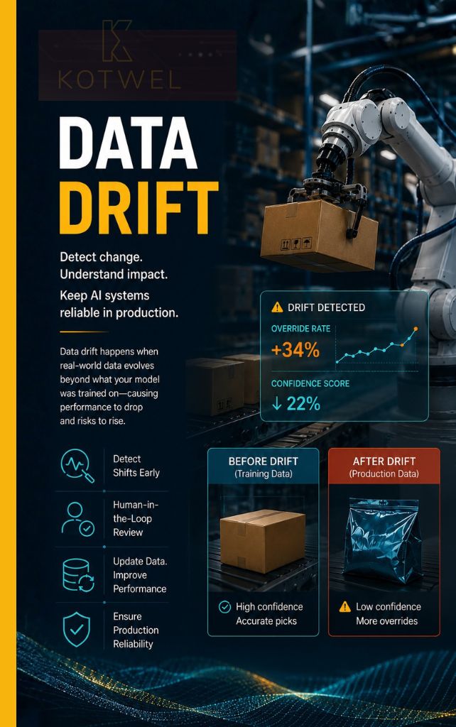 Data drift review for production AI systems