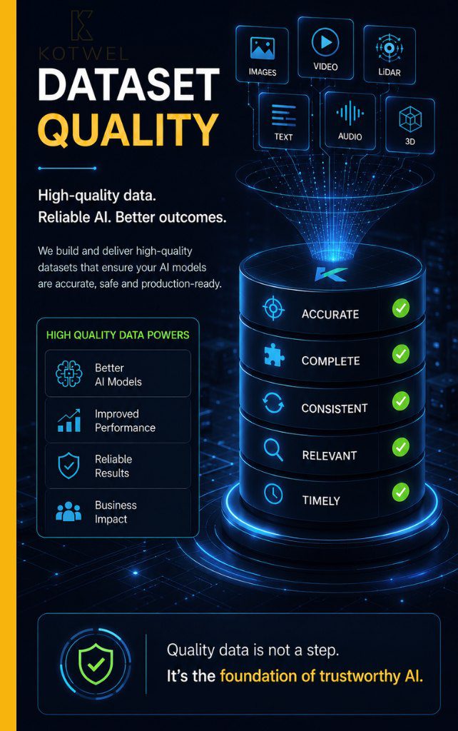 Dataset quality review for production AI systems